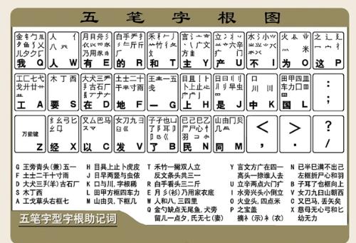 最新五笔字型字根表