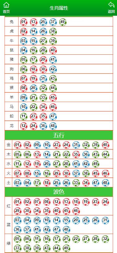 马会传真,澳门免费资料|精选资料解析大全