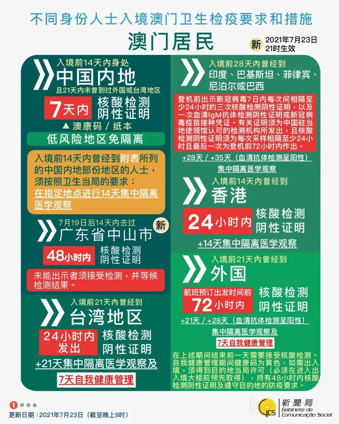 新澳门高级内部资料免费|精选资料解析大全