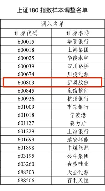 2024新奥历史开奖记录香港|精选资料解析大全