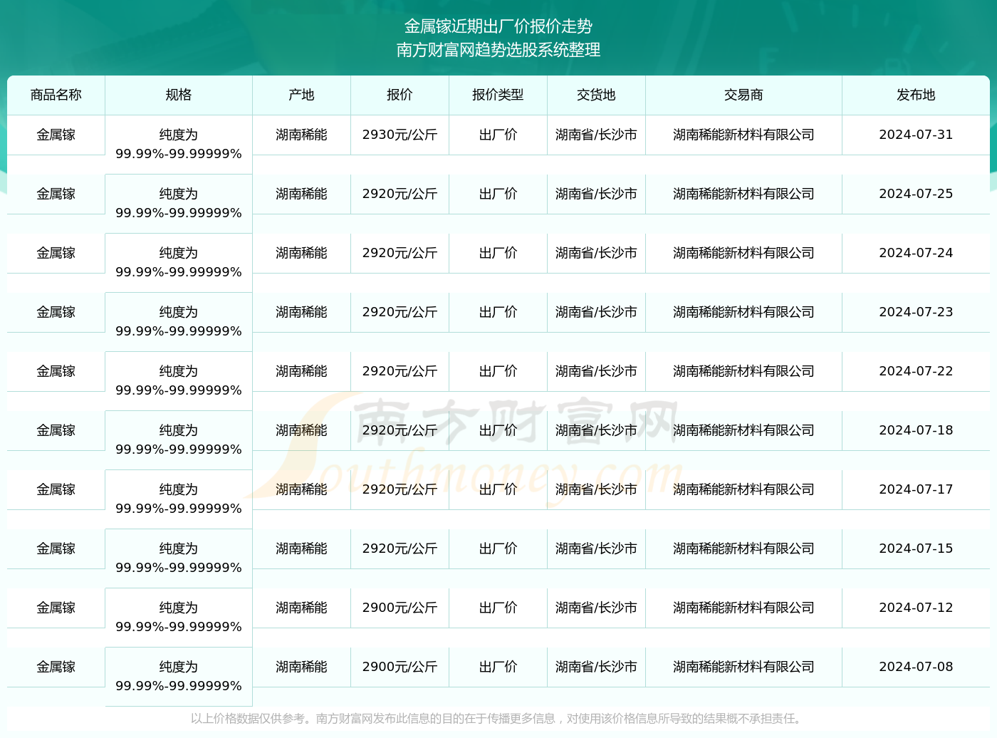 2024年正版资料免费大全1|精选资料解析大全