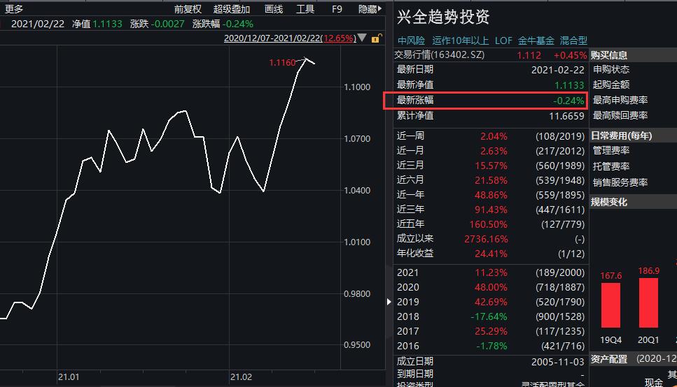 第1421页
