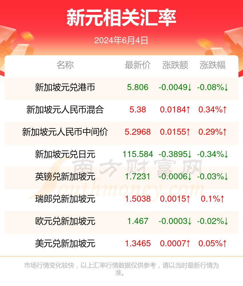 新澳精准资料免费提供219期|精选资料解析大全