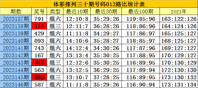 白小姐精准免费四肖四码|精选资料解析大全