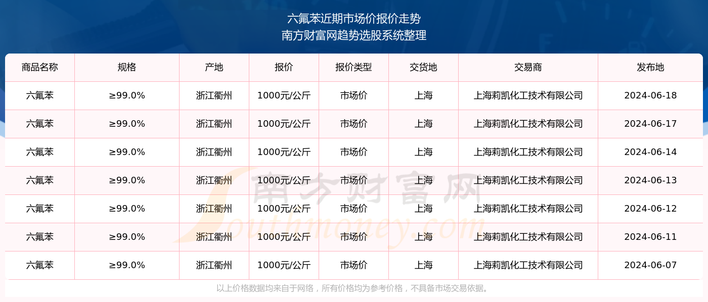 第1297页