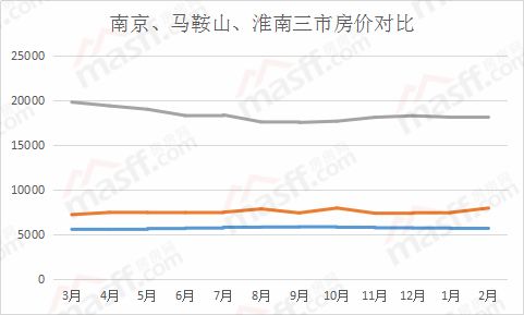 马鞍山房价走势最新消息