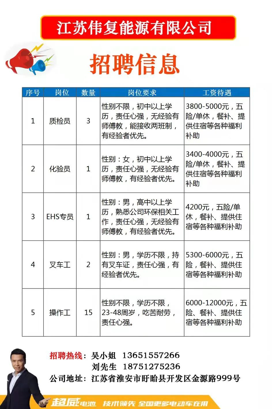 辛北尔康普最新招聘