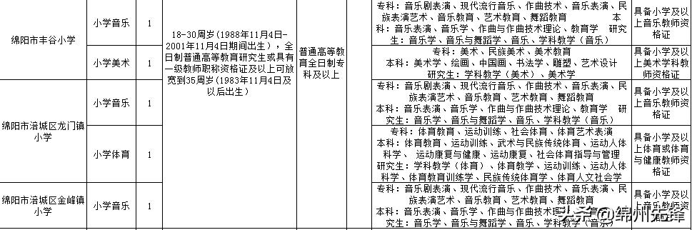 绵阳经开区最新招聘