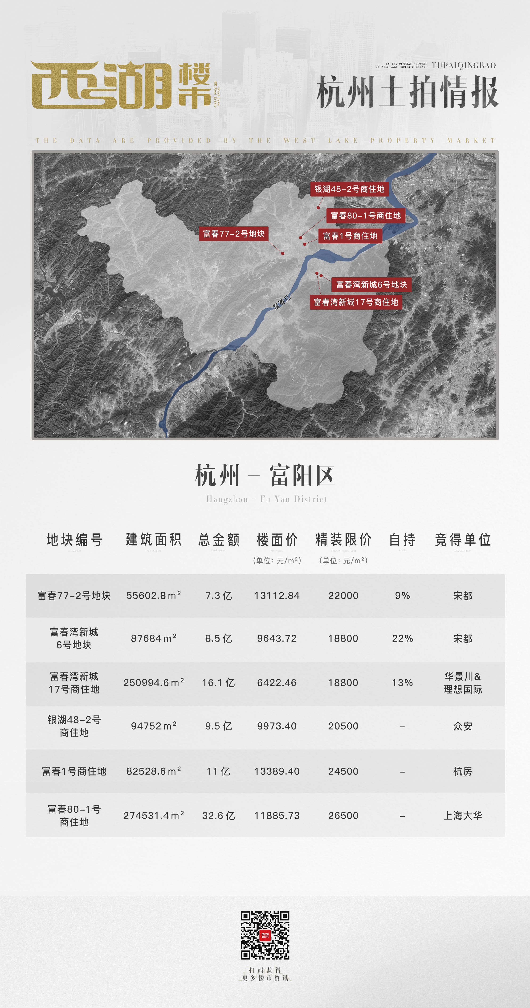 富阳房价调控最新消息
