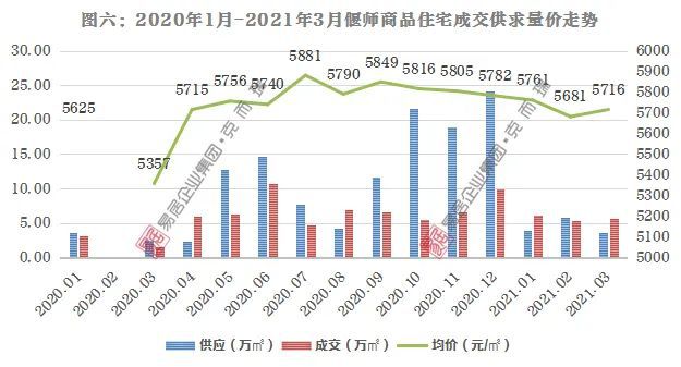 偃师房价走势最新消息