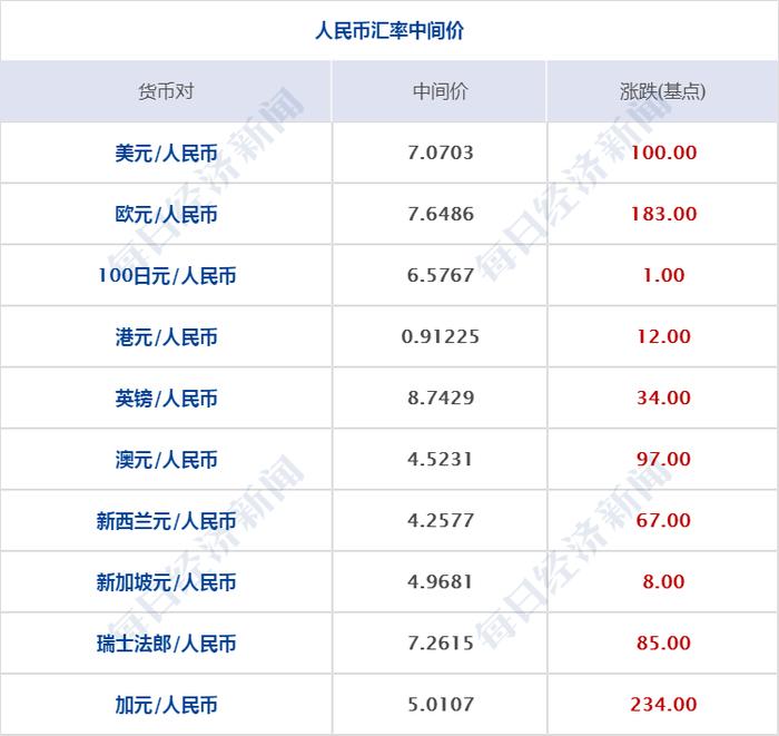 资讯 第194页