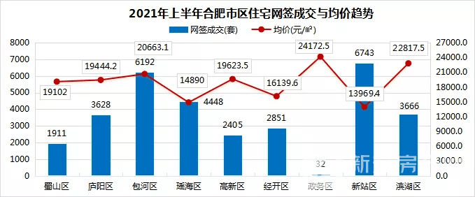 合肥三县房价最新消息
