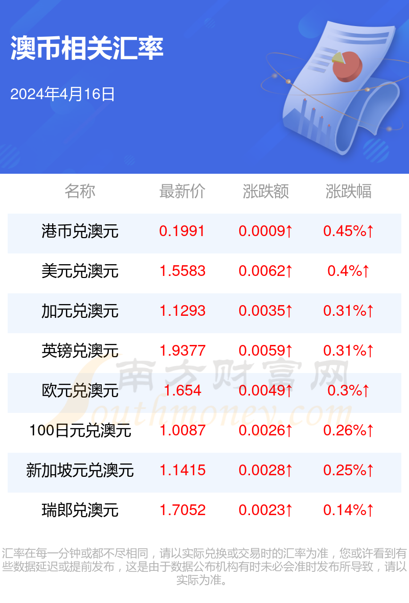 新澳今天最新免费资料,新澳今天最新免费资料，探索与发现