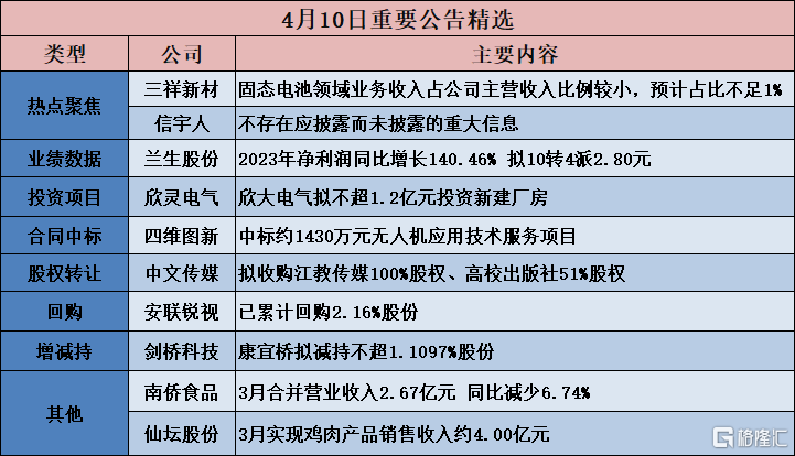 百科 第128页