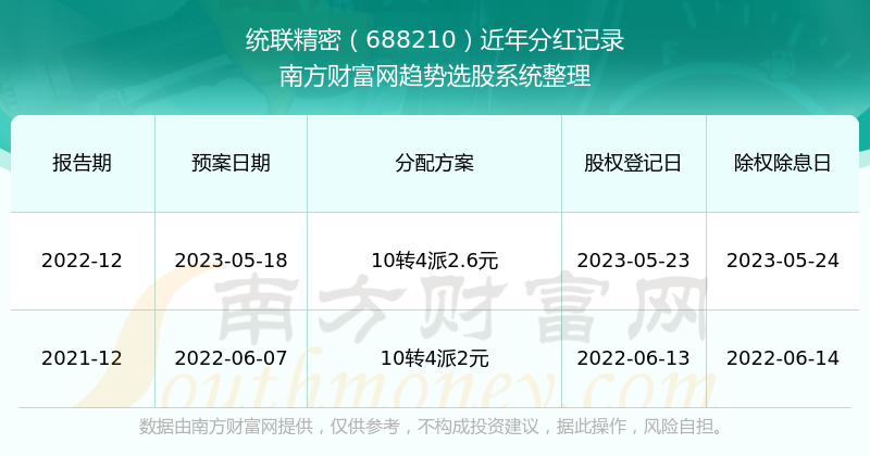 澳彩开奖结果 历史记录2025,澳彩开奖结果历史记录2025，回顾与前瞻