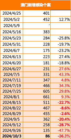 新2025澳门兔费资料,澳门新2025兔费资料探索与解析