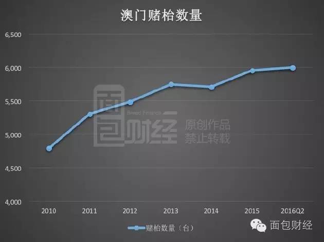 2025澳门新奥走势图,澳门新奥走势图，探索未来的机遇与挑战