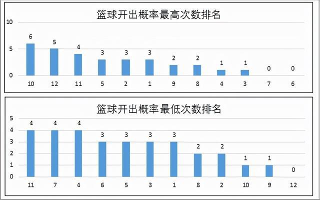 新澳门彩历史开奖记录十走势图,新澳门彩历史开奖记录十走势图，探索与解析